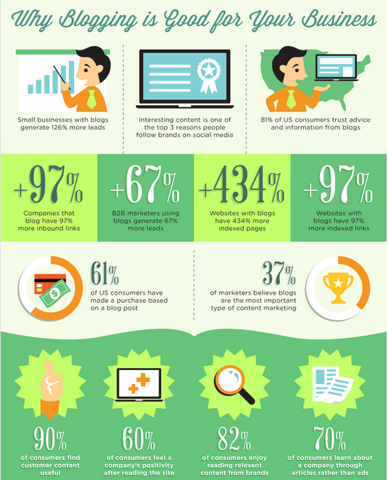 Infographic-Why-blogging-is-good-for-your-business